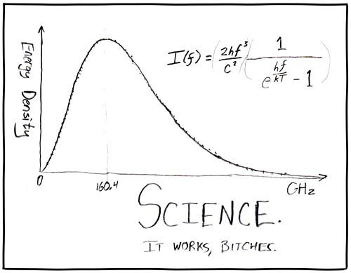 XKCD, by Randall Munroe