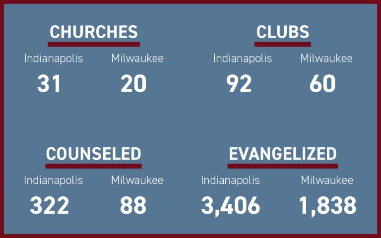 Stats comparing the two crusades.