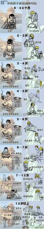 Chinese vs Western kids