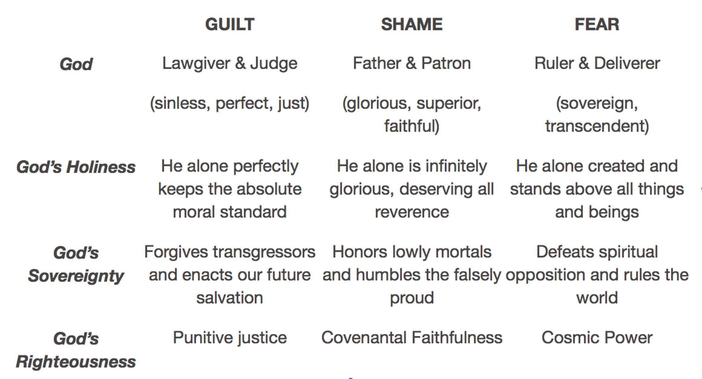 Перевод песни sham. Guilt Shame. Guilt–Shame–Fear Spectrum. Guilt–Shame–Fear Spectrum of Cultures. Guilt перевод.