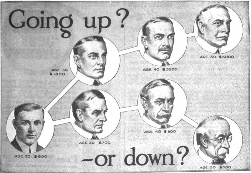 Illustration from a 1916 advertisement for a vocational school in the back of a US magazine (Credit: wikipedia)