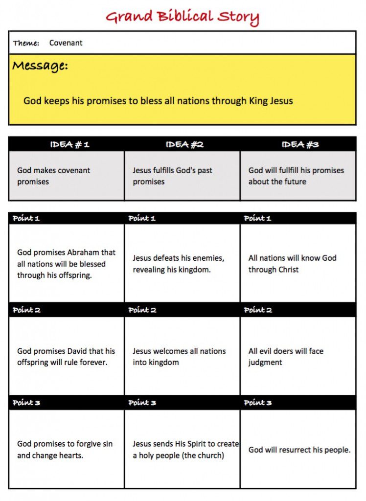 Canon-- Grand Biblical Story (example)