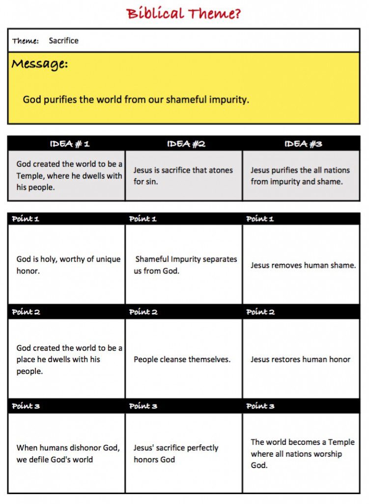 Content -- Biblical Themes