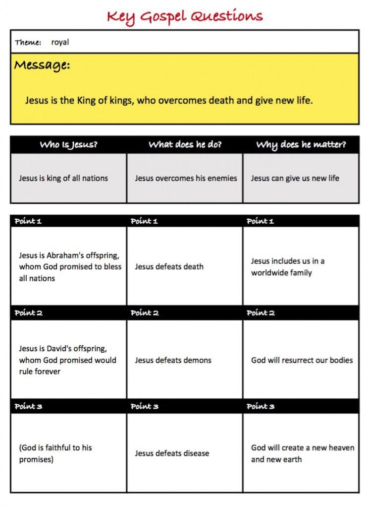 Key Gospel Questions (example)