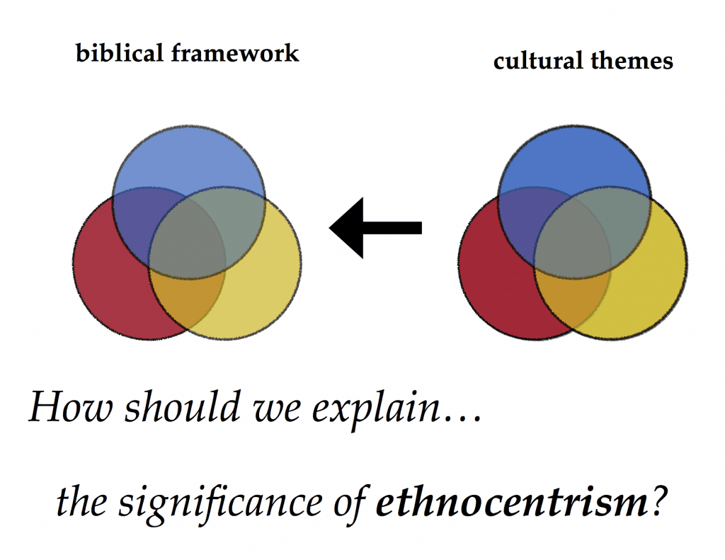 Explaining Ethnocentrism (1)