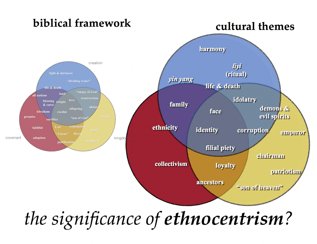 Explaining Ethnocentrism (2)