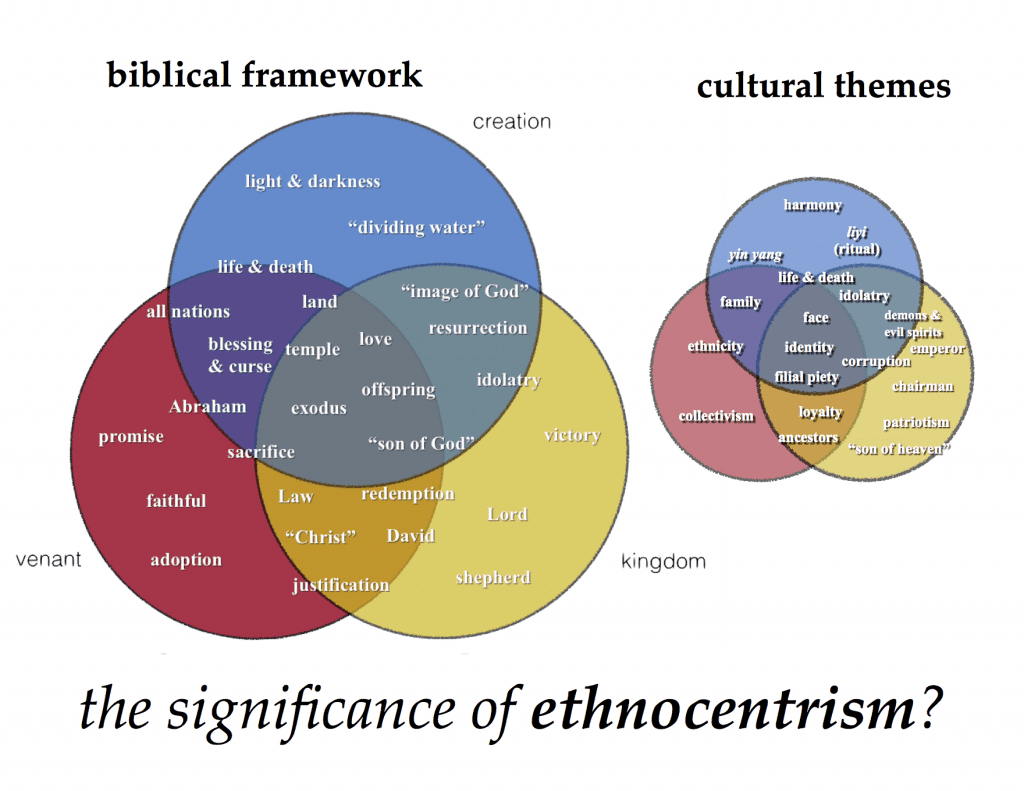 Explaining Ethnocentrism (3)
