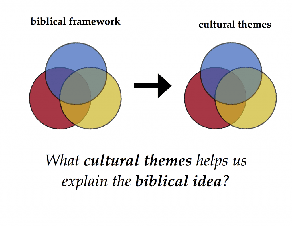 From Biblical to Cultural