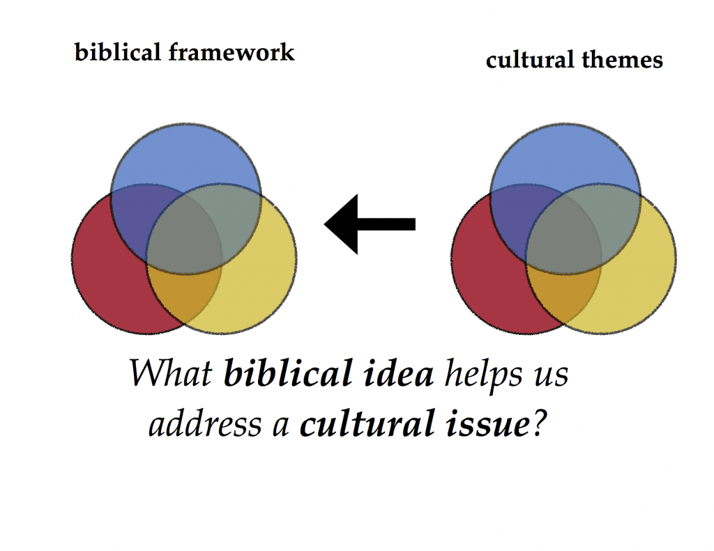 From Culture to Bible