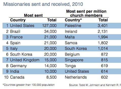 Source: The Center for Global Christianity