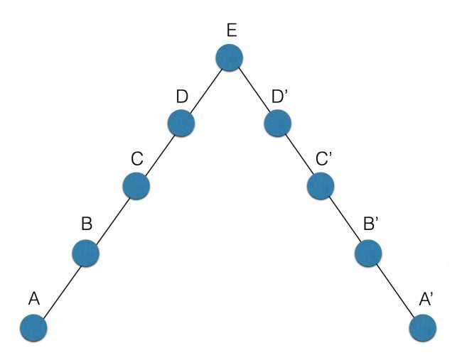 Rotated Chiasm