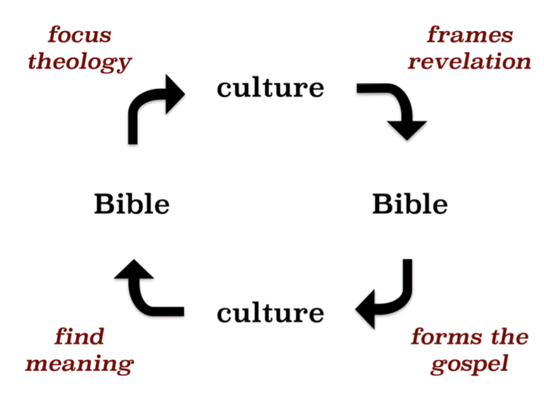 the-circular-relationship-between-culture-and-the-bible-brad-vaughn