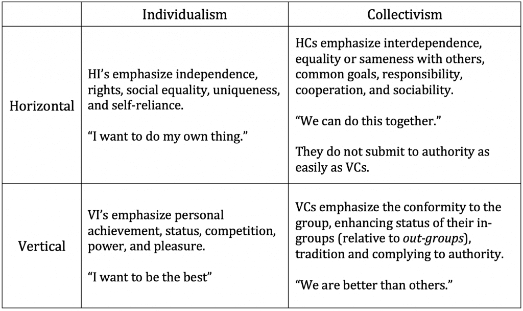 collectivism individualism