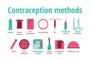 contraception