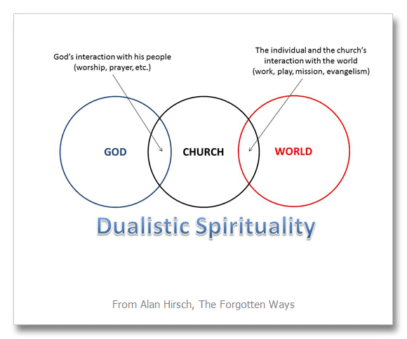 dualisticspirituality22