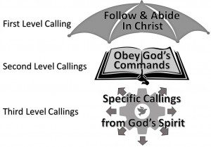 3 levels of calling