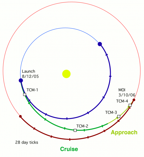 NASA image of orbital insertion for MRO