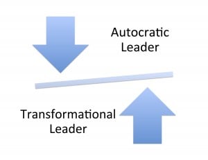 Autocratic vs Transformational Leader