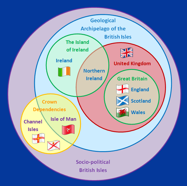 https://commons.wikimedia.org/wiki/File:British_Isles_Venn_Diagram-en_(3).png