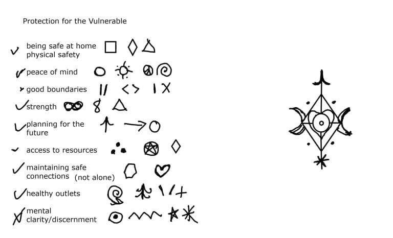 protection sigils