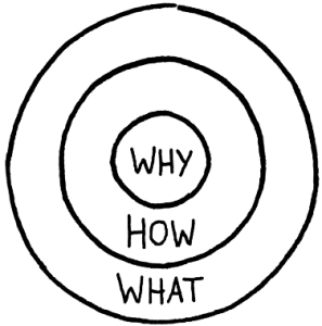 Simon Sinek, Start with Why