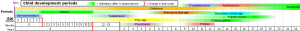 1200px-Child_development_stages.svg