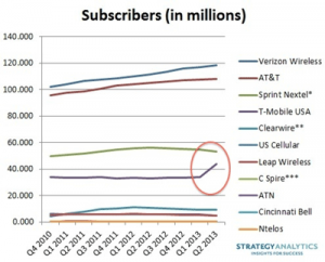 t-mobile