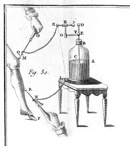 Apparatus for applying an electric shock. Credit: Wellcome Library, London. Wellcome Images images@wellcome.ac.uk http://wellcomeimages.org Apparatus for applying an electric shock. Showing Leyden jar, Lane's electrometer and 'directors' or conductors. 18th Century De l'ectricite du corps humain Pierre Bertholon Published: 1786 Copyrighted work available under Creative Commons Attribution only licence CC BY 4.0 http://creativecommons.org/licenses/by/4.0/