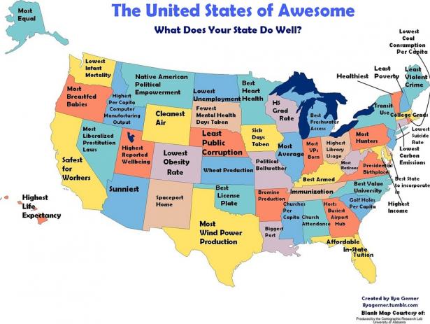 Alabama is the most religious state in the US
