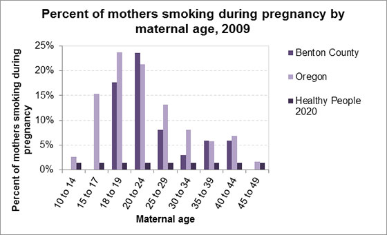 Photo From: http://www.co.benton.or.us/health/health_status/images/mat23.jpg
