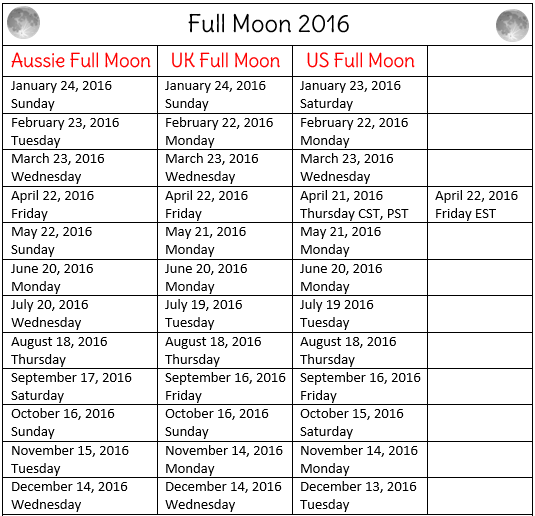 full moons 2016