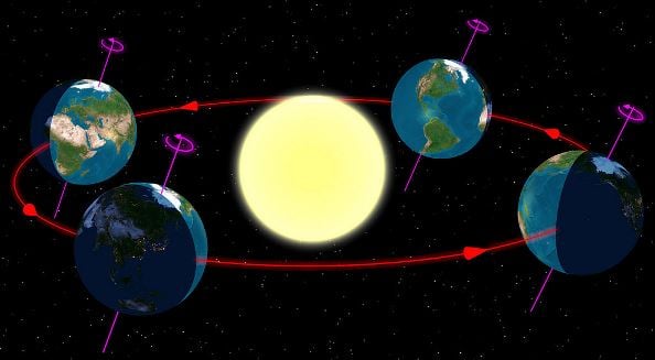 axial tilt