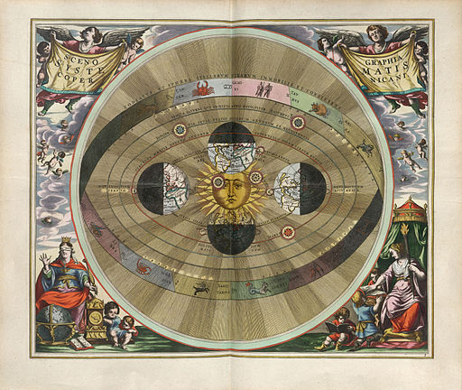 Scenography of the Copernican world system.