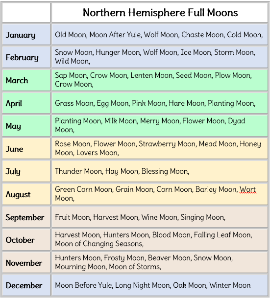 northern full moon names