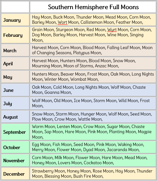 southern full moon names