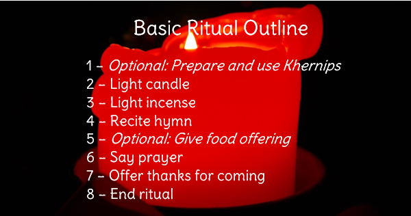 Basic ritual outline for Hellenism