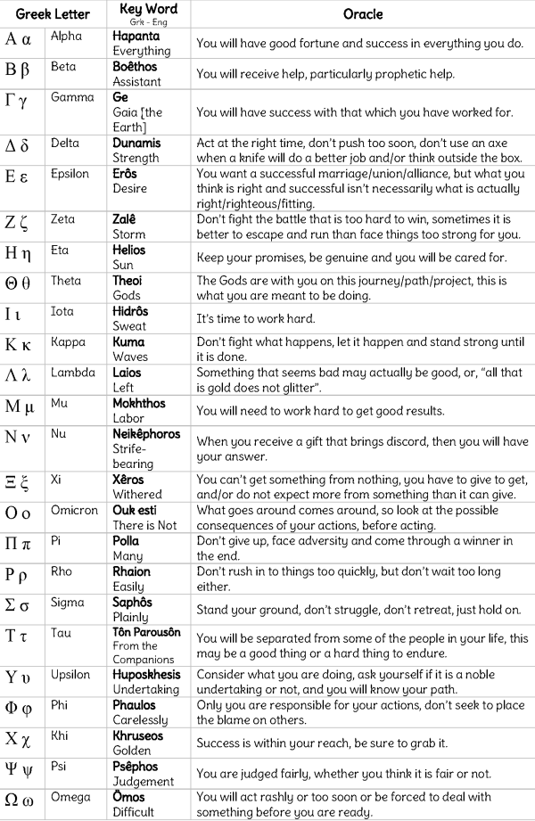 Divination with Greek Alphabet Oracle