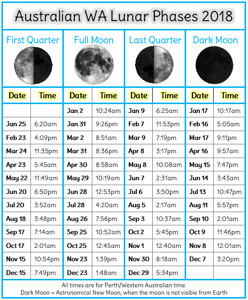 wa aus lunar phases 2018