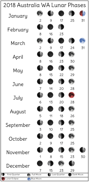 2018 lunar phases printable for Western Australia