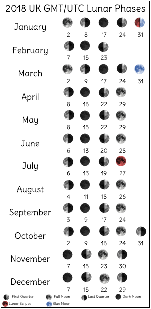 2018 lunar phases printable for UK