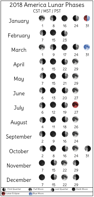 2018 lunar phases printable for America PST MST and CST