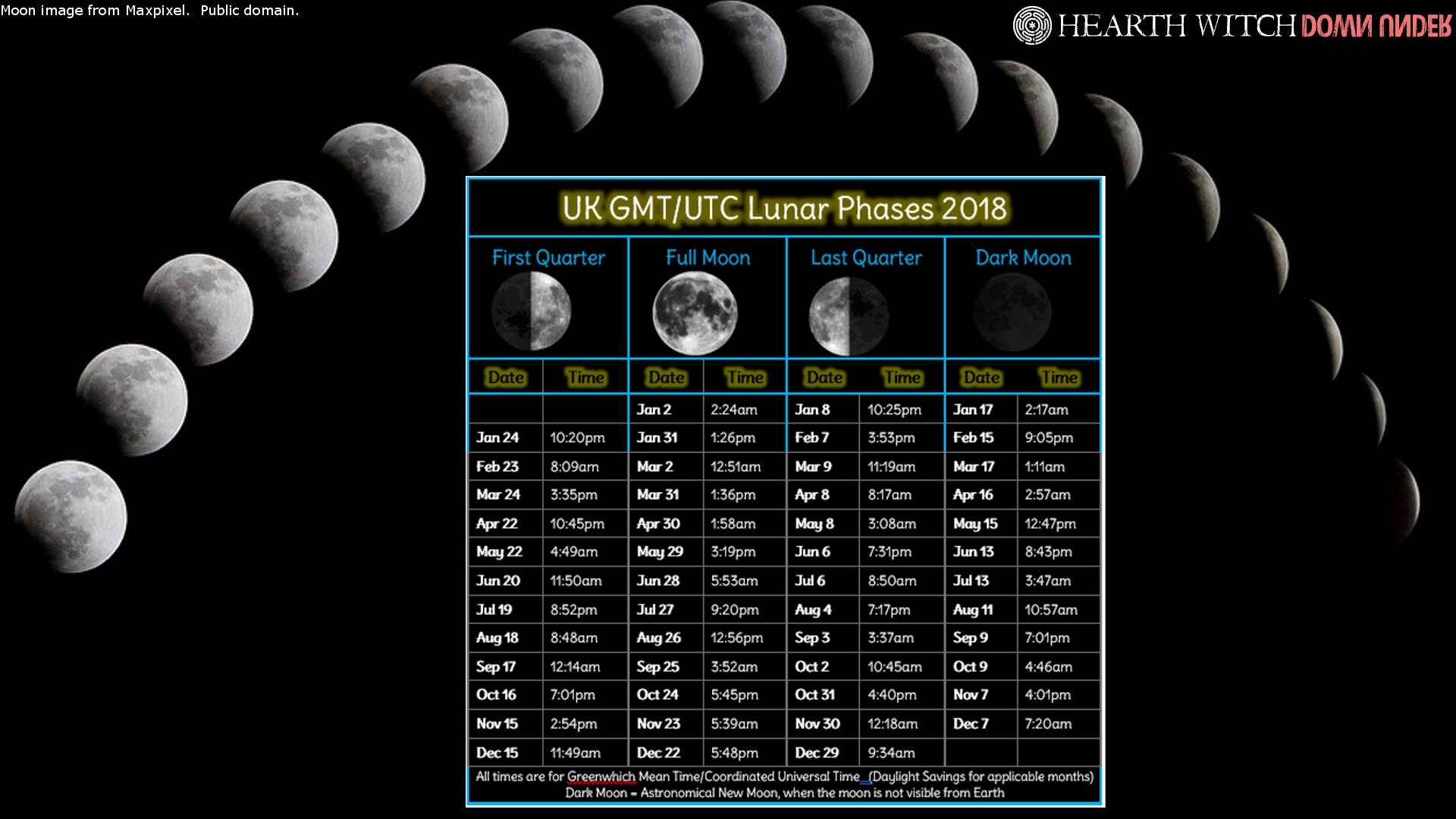 Moon phase wallpaper, UK GMT/UTC 2018