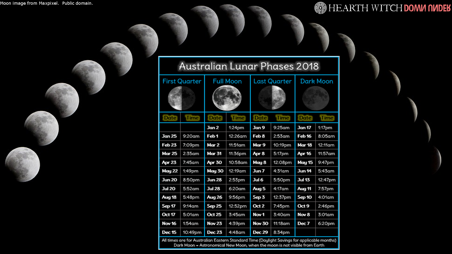 Moon phase wallpaper, Australia AEST, 2018