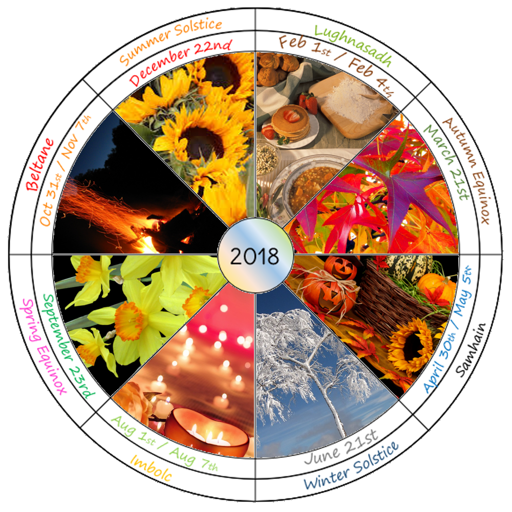 Printable 2018 wheel of the year for southern hemisphere