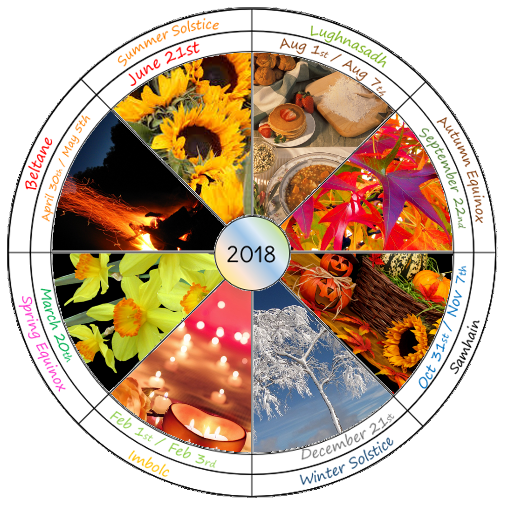 Printable 2018 wheel of the year for the northern hemisphere