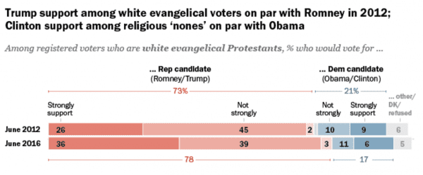Source: Pew Research Center