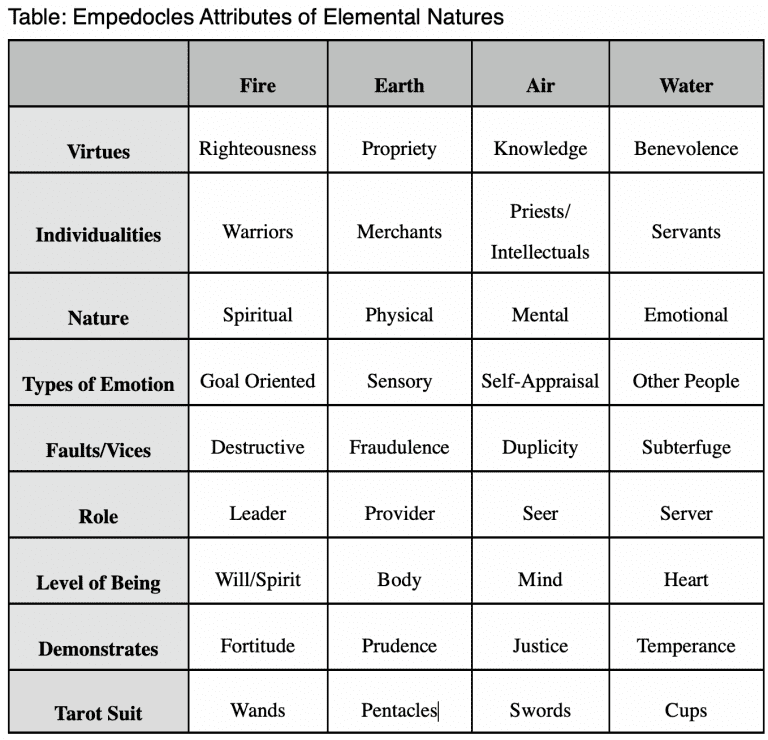 list of virtues and vices