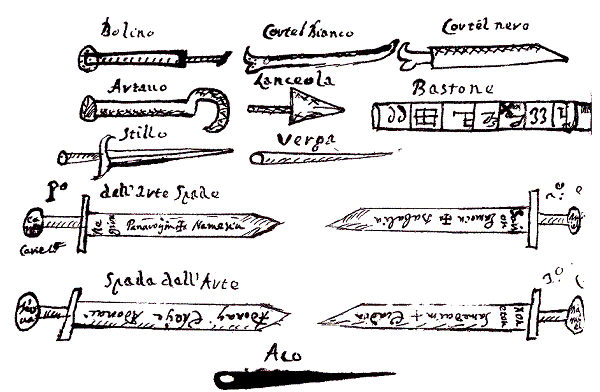 Ritual Implements. Wikipedia Creative Commons.
