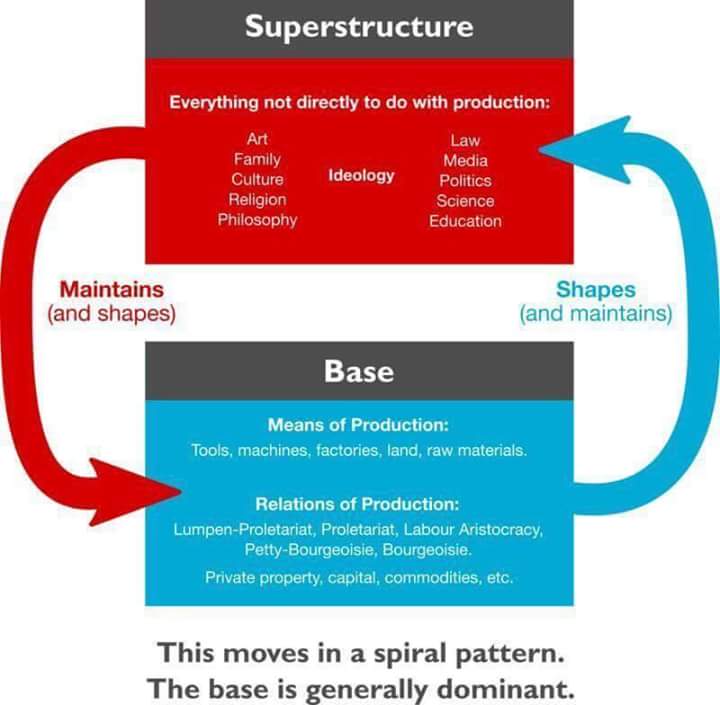 dialectic examples