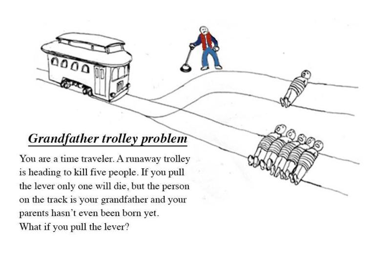 Grandfather Trolley Problem